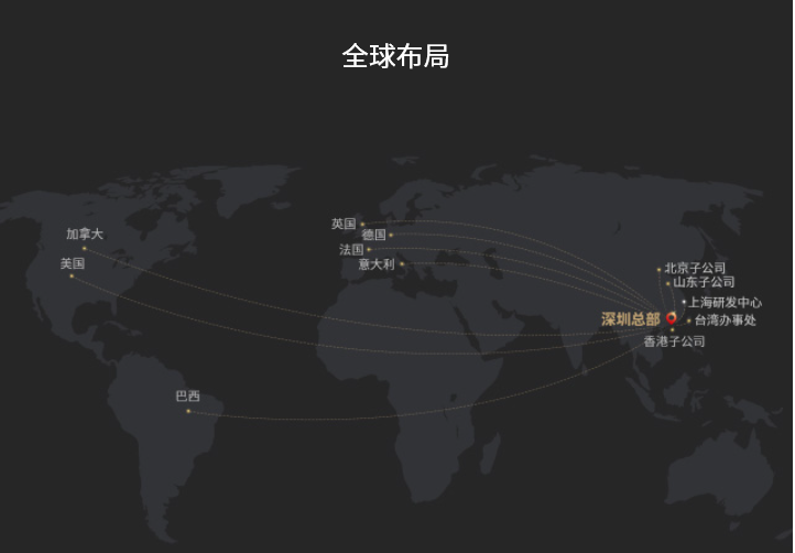 2021年全球SSD模组厂渠道出货市占率排名出炉